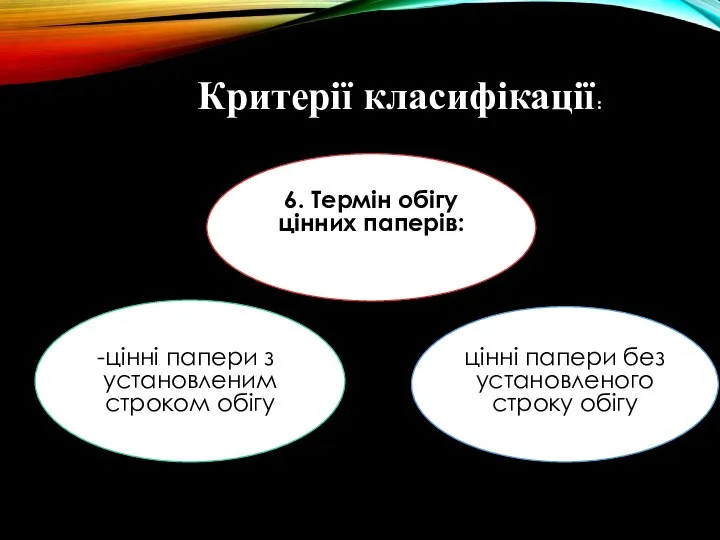 Критерії класифікації: 6. Термін обігу цінних паперів: цінні папери з установленим