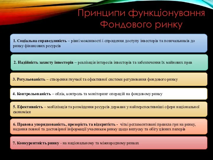 Принципи функціонування Фондового ринку 1. Соціальна справедливість – рівні можливості і