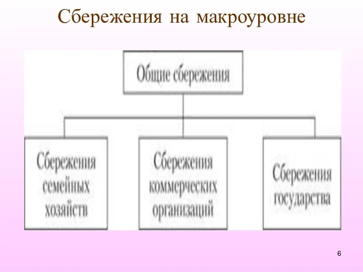 Сбережения на макроуровне