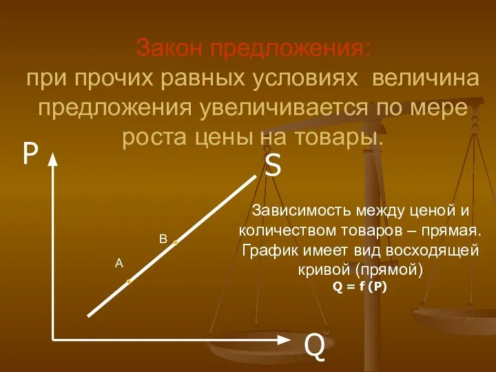 S P Q Закон предложения: при прочих равных условиях величина предложения