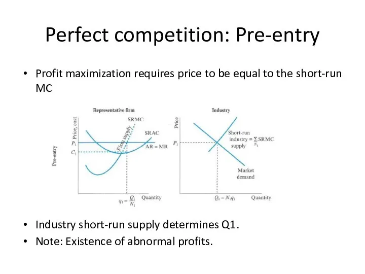 Perfect competition: Pre-entry Profit maximization requires price to be equal to