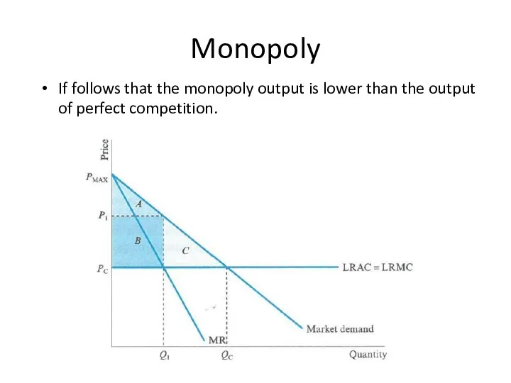 Monopoly If follows that the monopoly output is lower than the output of perfect competition.