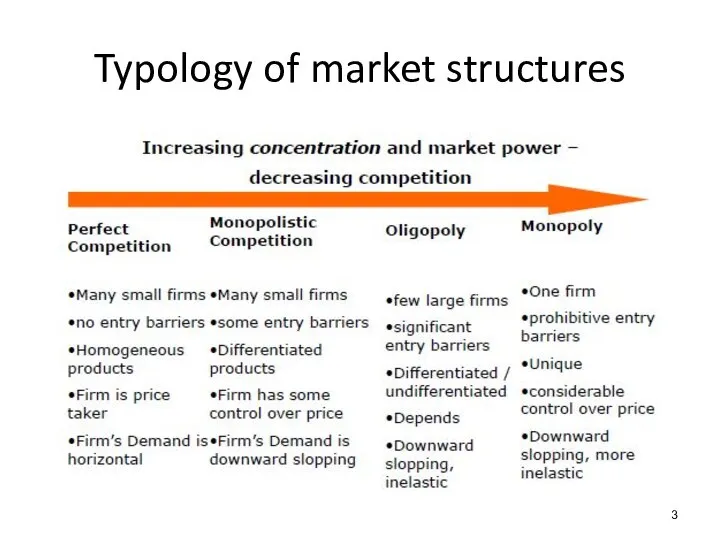 Typology of market structures