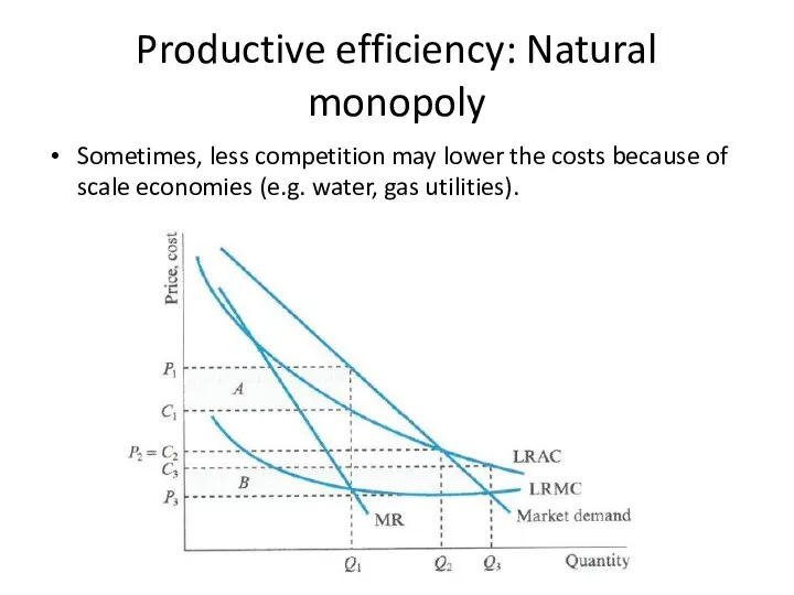 Productive efficiency: Natural monopoly Sometimes, less competition may lower the costs