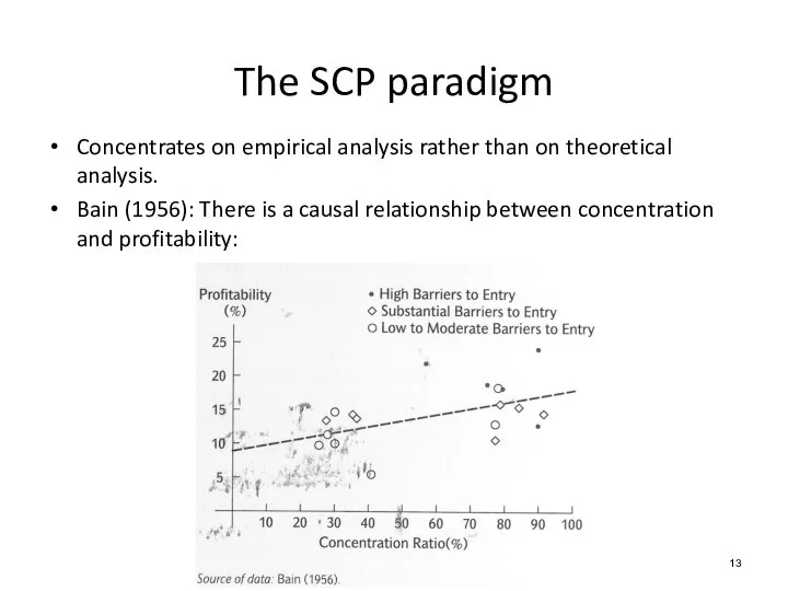 Concentrates on empirical analysis rather than on theoretical analysis. Bain (1956):