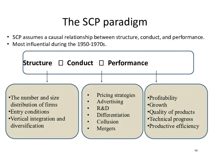 Structure ? Conduct ? Performance The SCP paradigm The number and