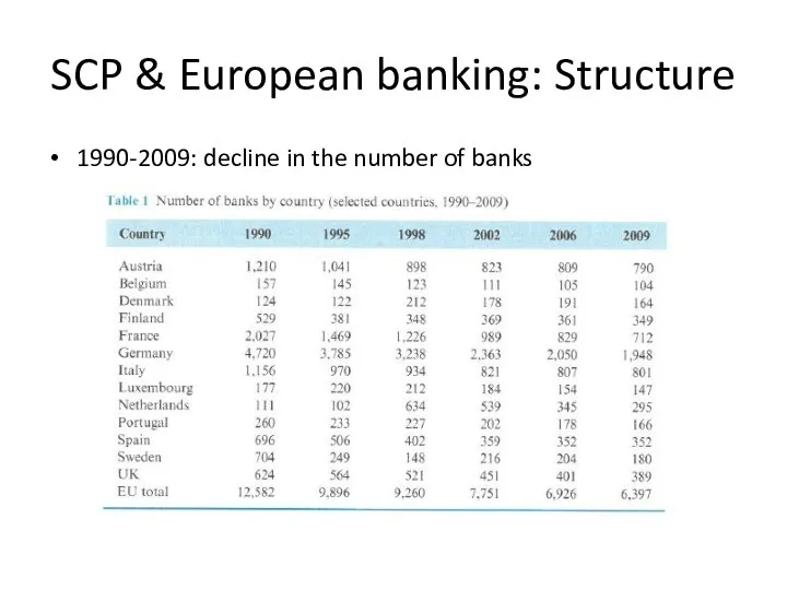 SCP & European banking: Structure 1990-2009: decline in the number of banks