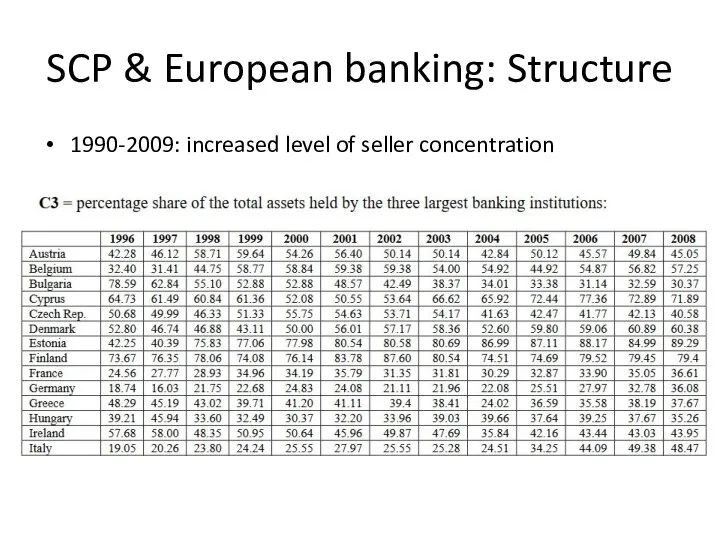 SCP & European banking: Structure 1990-2009: increased level of seller concentration