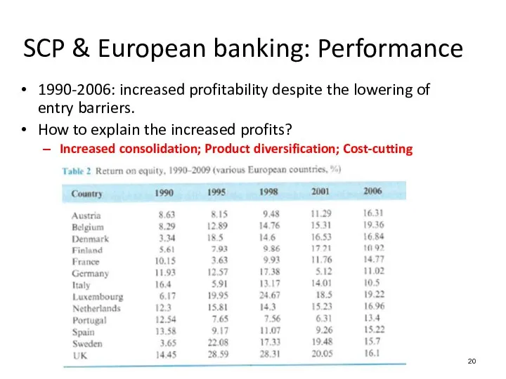 SCP & European banking: Performance 1990-2006: increased profitability despite the lowering