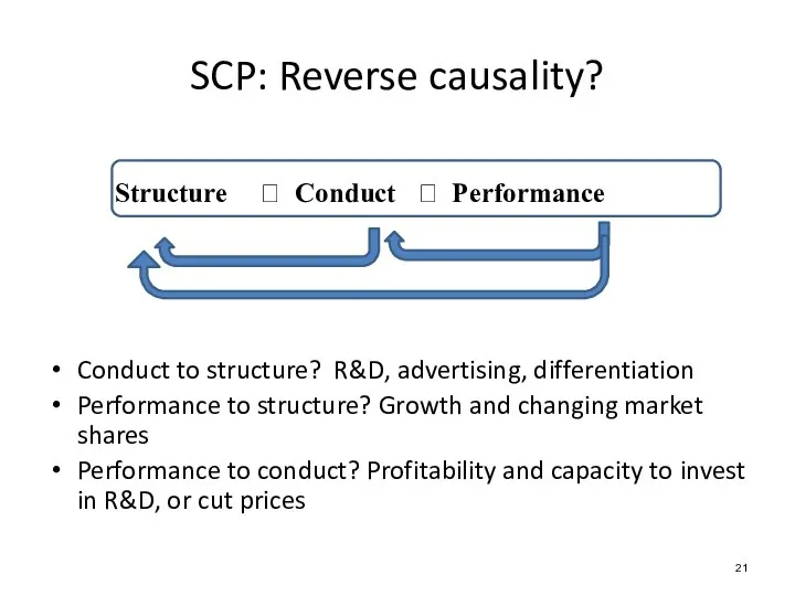 Structure ? Conduct ? Performance Conduct to structure? R&D, advertising, differentiation