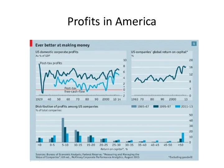 Profits in America