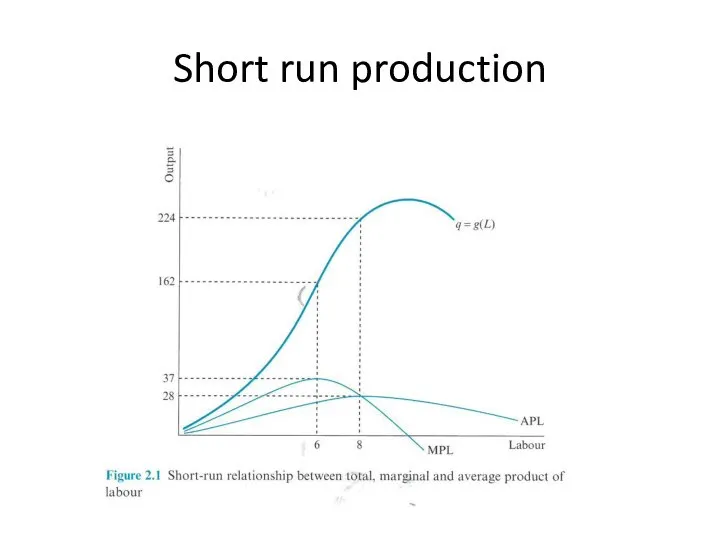 Short run production