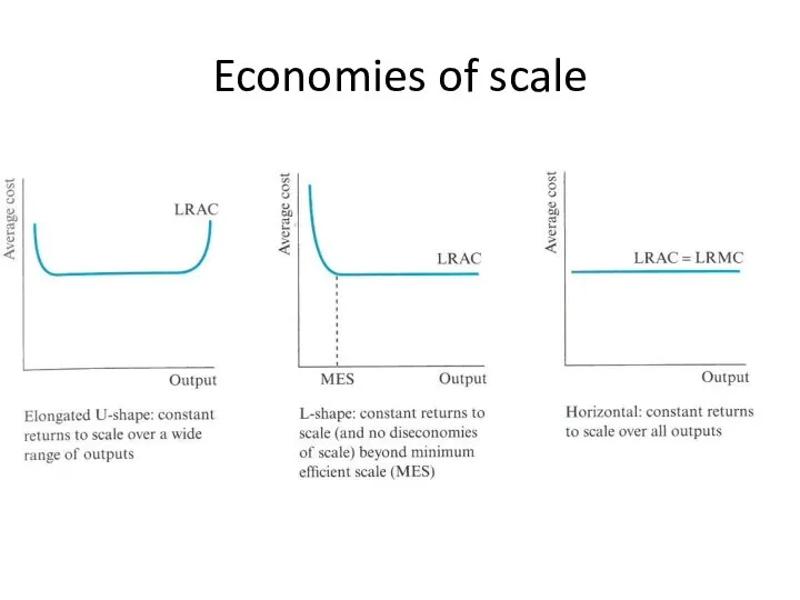 Economies of scale