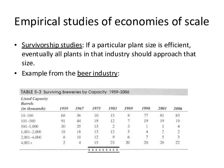 Empirical studies of economies of scale Survivorship studies: If a particular