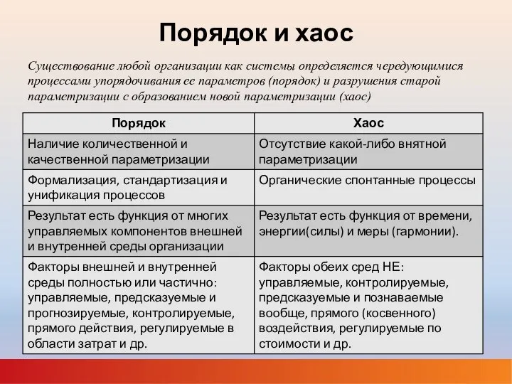 Порядок и хаос Существование любой организации как системы определяется чередующимися процессами