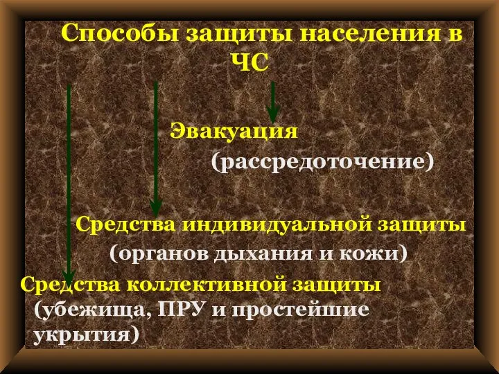 Способы защиты населения в ЧС Эвакуация (рассредоточение) Средства индивидуальной защиты (органов