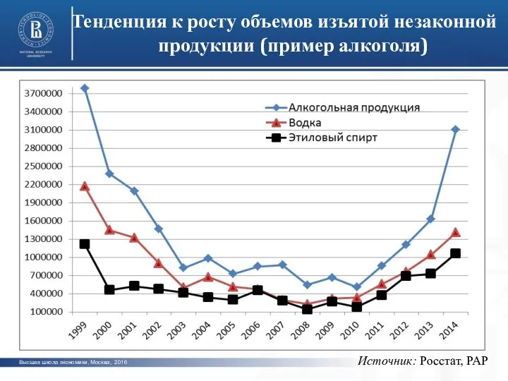 photo photo photo Тенденция к росту объемов изъятой незаконной продукции (пример