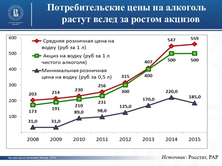 photo photo photo Потребительские цены на алкоголь растут вслед за ростом