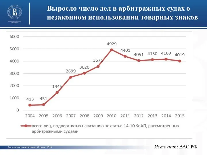 photo photo photo Выросло число дел в арбитражных судах о незаконном