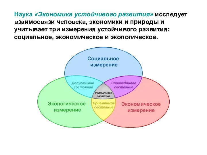 Наука «Экономика устойчивого развития» исследует взаимосвязи человека, экономики и природы и