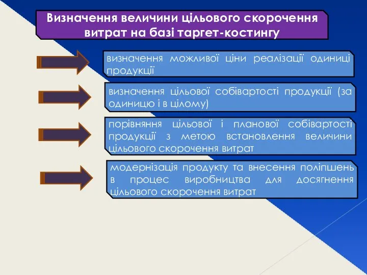 Визначення величини цільового скорочення витрат на базі таргет-костингу визначення можливої ціни