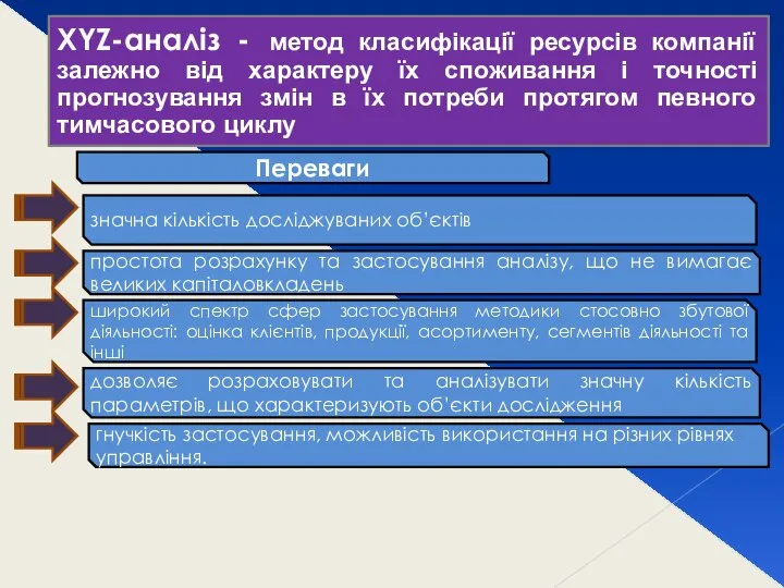 XYZ-аналіз - метод класифікації ресурсів компанії залежно від характеру їх споживання