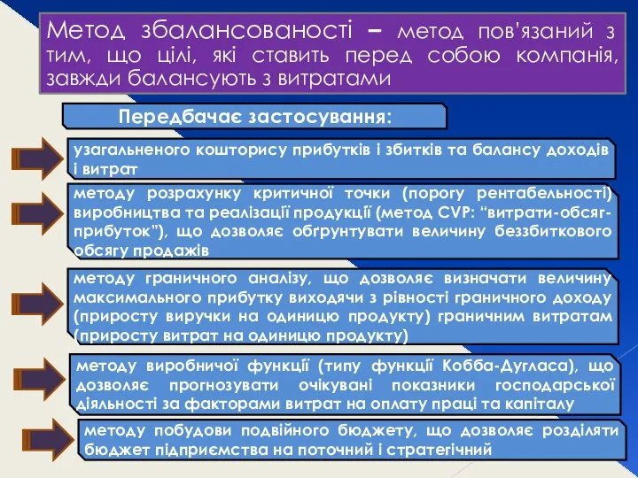 Метод збалансованості – метод пов’язаний з тим, що цілі, які ставить