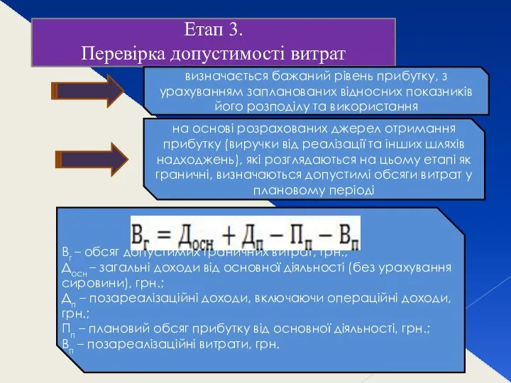 Етап 3. Перевірка допустимості витрат визначається бажаний рівень прибутку, з урахуванням