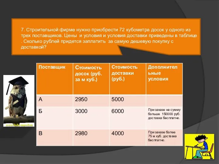 7. Строительной фирме нужно приобрести 72 кубометра досок у одного из