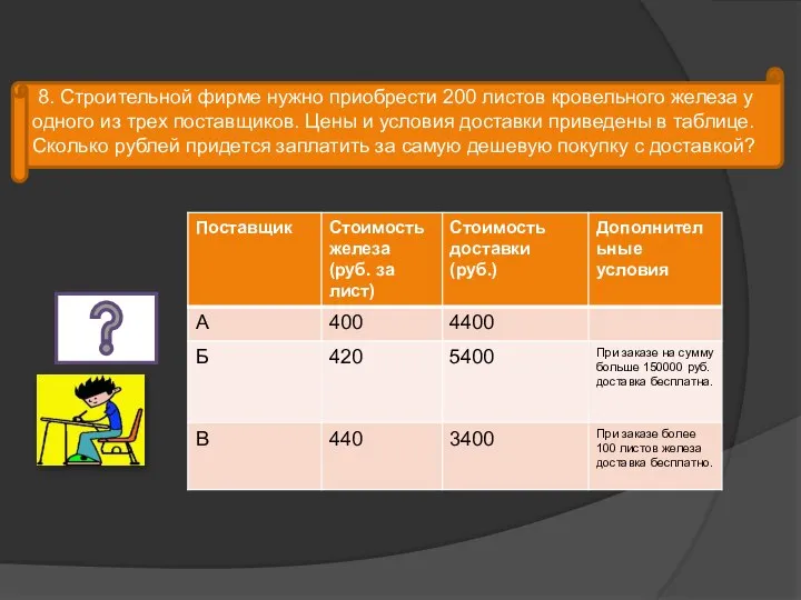 8. Строительной фирме нужно приобрести 200 листов кровельного железа у одного