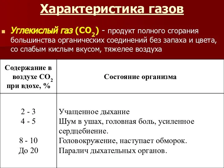 Характеристика газов Углекислый газ (СО2) - продукт полного сгорания большинства органических