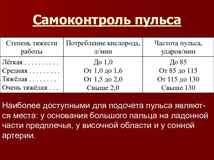 Самоконтроль пульса Наиболее доступными для подсчета пульса являют-ся места: у основания