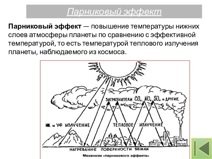 Парниковый эффект — повышение температуры нижних слоев атмосферы планеты по сравнению