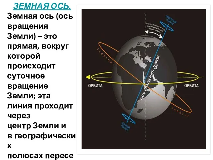 ЗЕМНАЯ ОСЬ. Земная ось (ось вращения Земли) – это прямая, вокруг