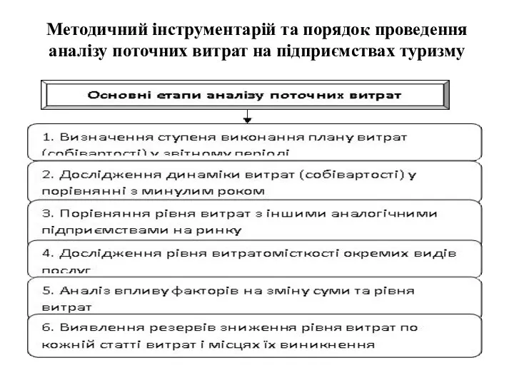 Методичний інструментарій та порядок проведення аналізу поточних витрат на підприємствах туризму