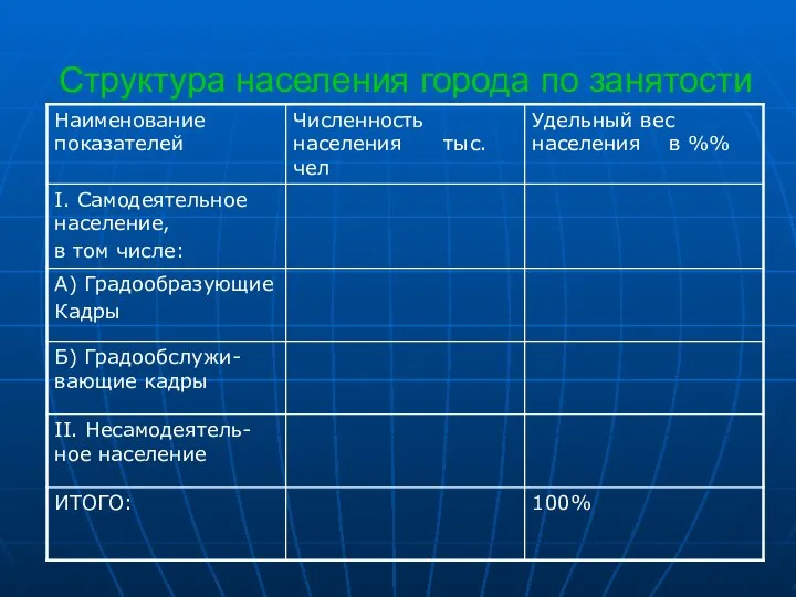 Структура населения города по занятости