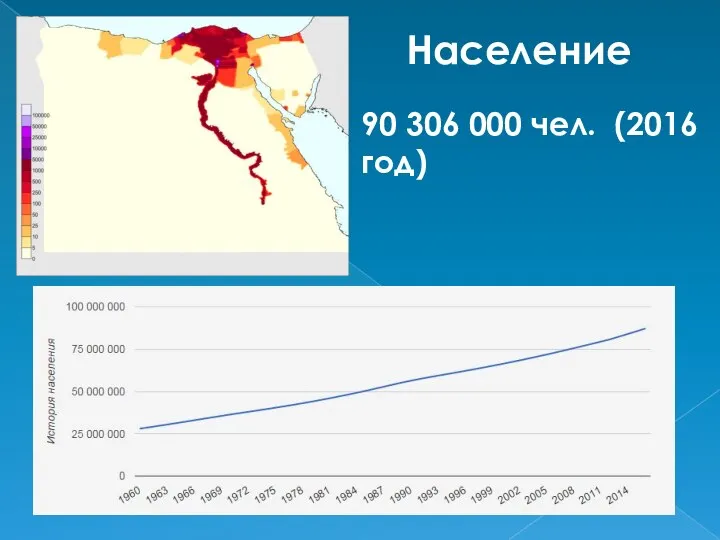 Население 90 306 000 чел. (2016 год)