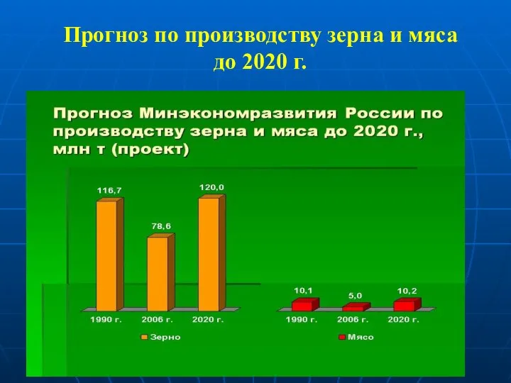 Прогноз по производству зерна и мяса до 2020 г.