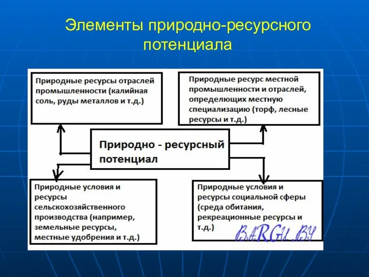 Элементы природно-ресурсного потенциала