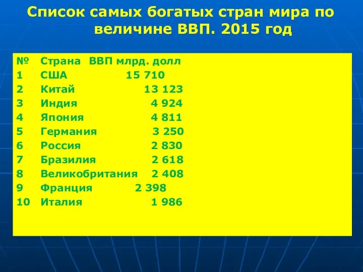 Список самых богатых стран мира по величине ВВП. 2015 год №