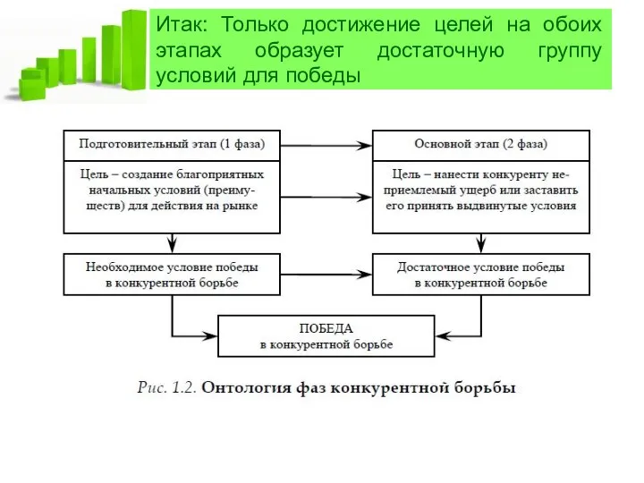 Итак: Только достижение целей на обоих этапах образует достаточную группу условий для победы