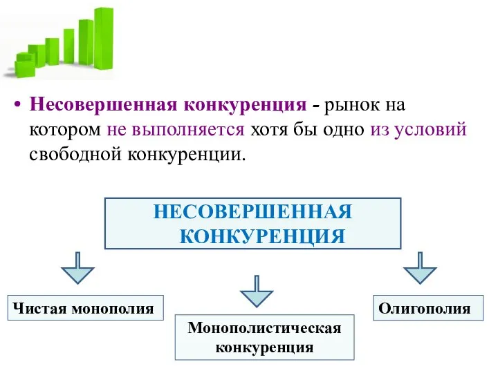 Несовершенная конкуренция - рынок на котором не выполняется хотя бы одно