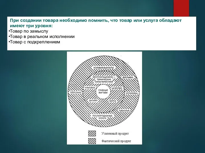 При создании товара необходимо помнить, что товар или услуга обладают имеют