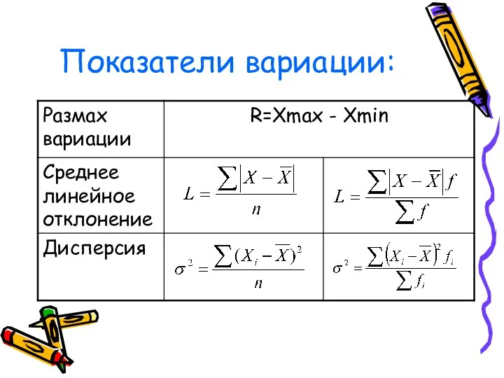 Показатели вариации: