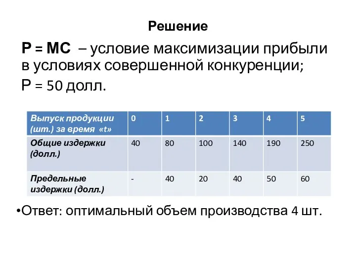 Решение Р = МС – условие максимизации прибыли в условиях совершенной