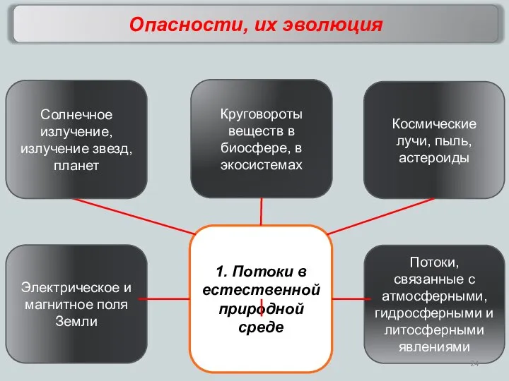 1. Потоки в естественной природной среде Потоки, связанные с атмосферными, гидросферными