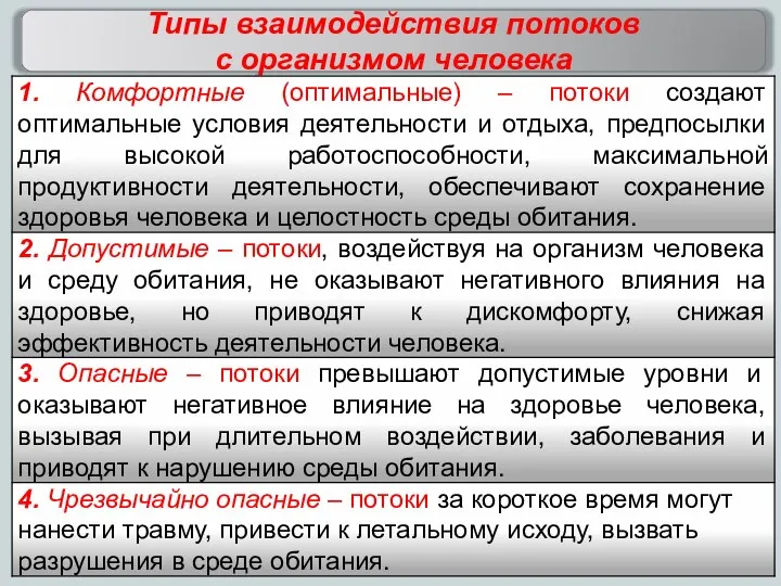 Типы взаимодействия потоков с организмом человека