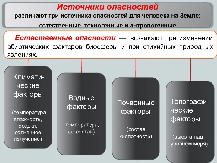 Источники опасностей различают три источника опасностей для человека на Земле: естественные,