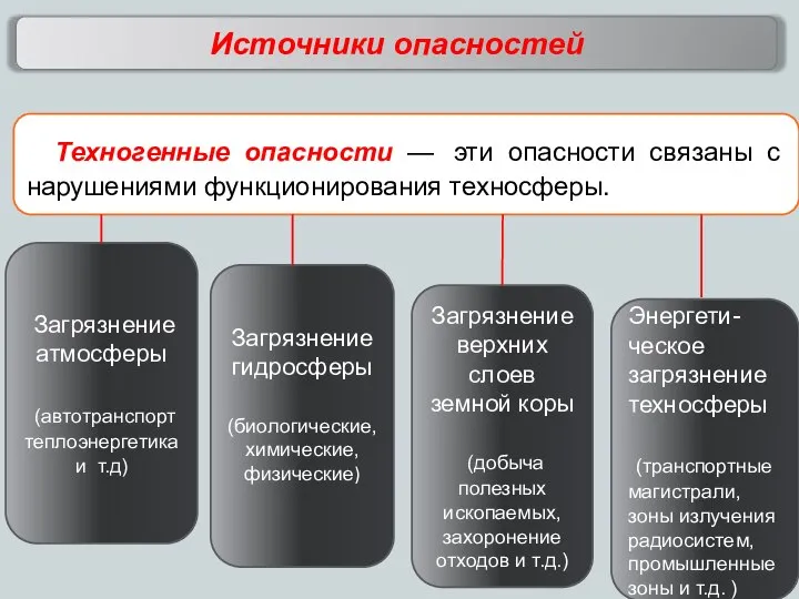 Источники опасностей Техногенные опасности — эти опасности связаны с нарушениями функционирования