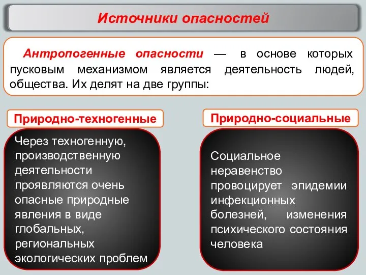 Источники опасностей Природно-техногенные Через техногенную, производственную деятельности проявляются очень опасные природные